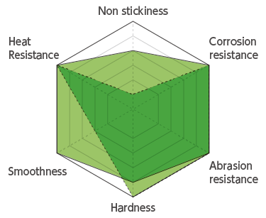 AP105 + AT105: Graph of Various Resistances