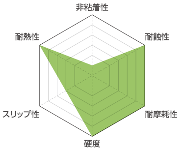 AP105の耐性比較表