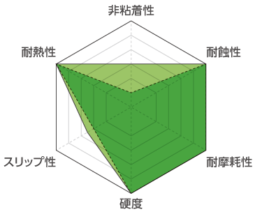 AP105 + AT135の耐性比較表