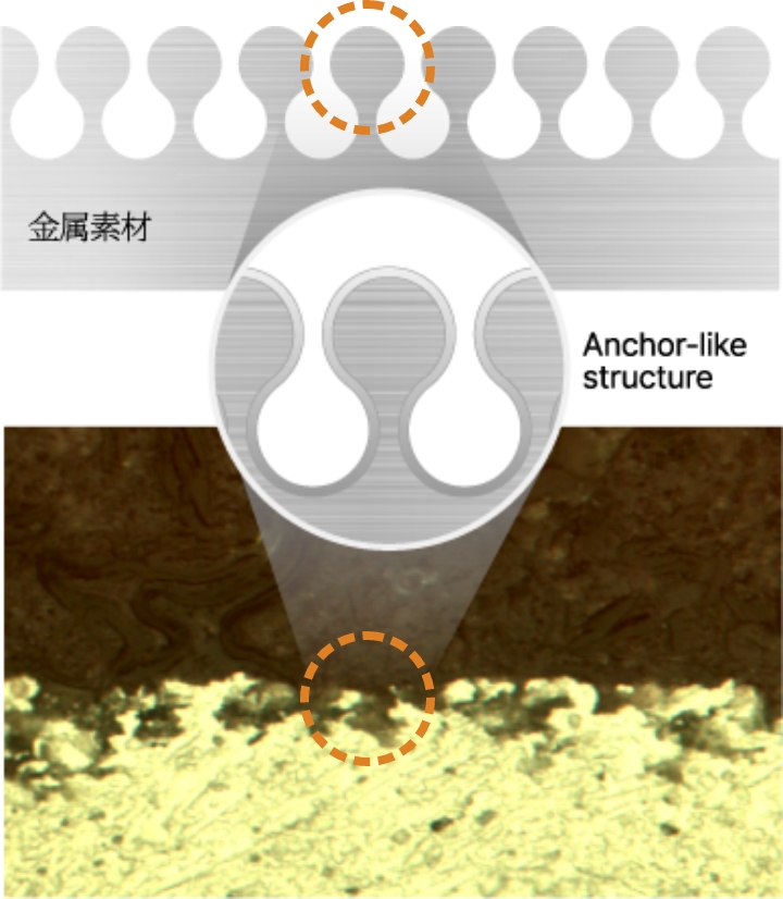 PEEKコーティングの特徴